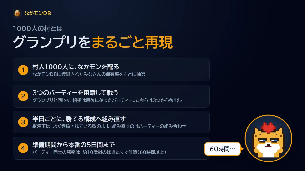 1000人の村とは