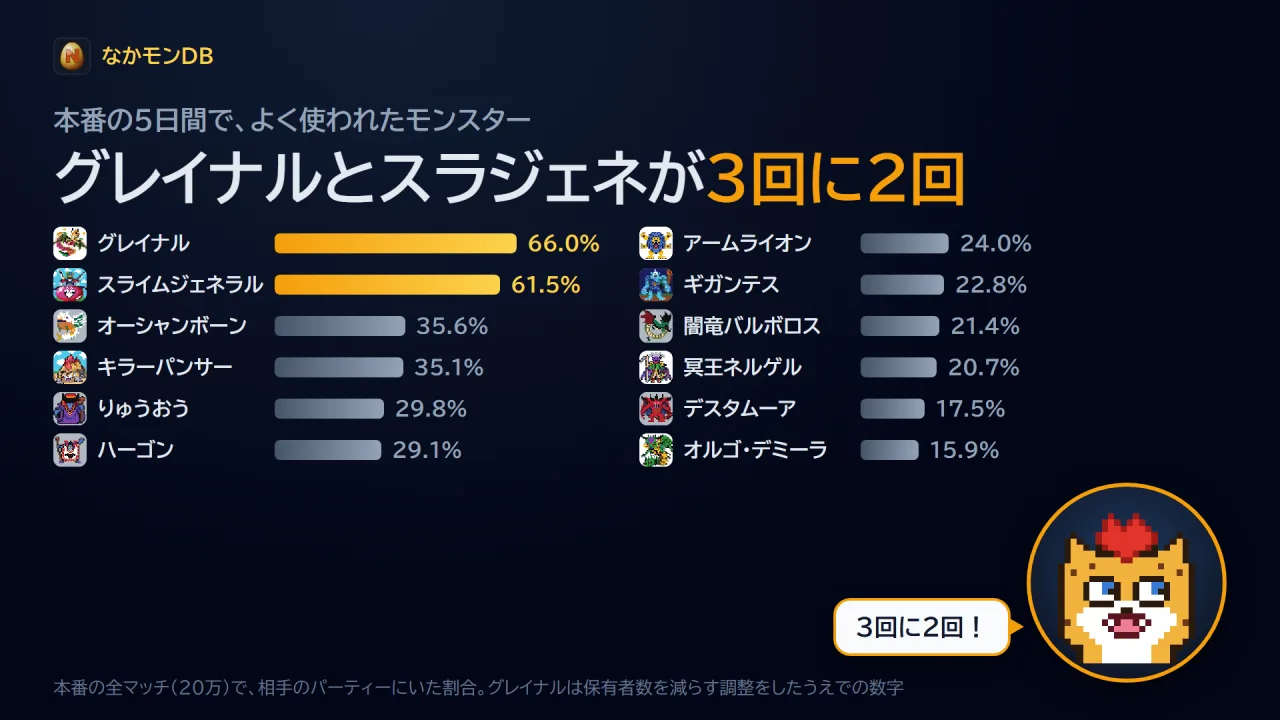 よく使われたモンスター