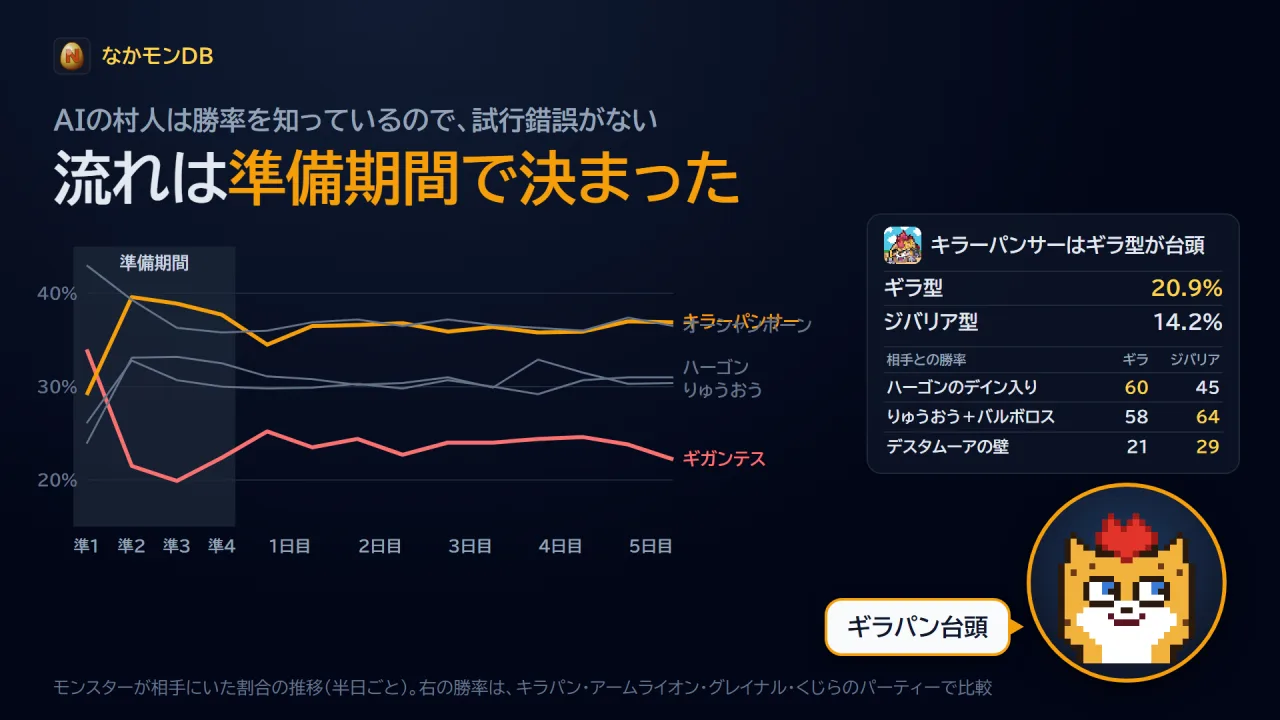 流れは準備期間で決まった