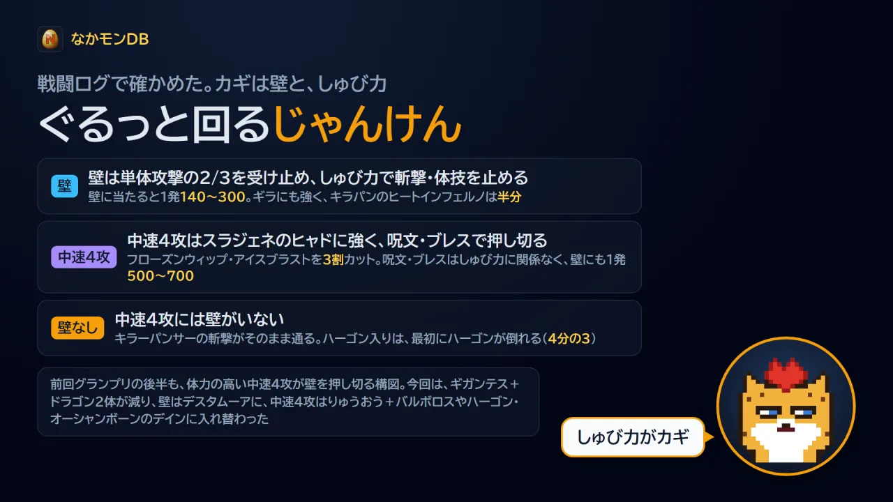 三つ巴の理由