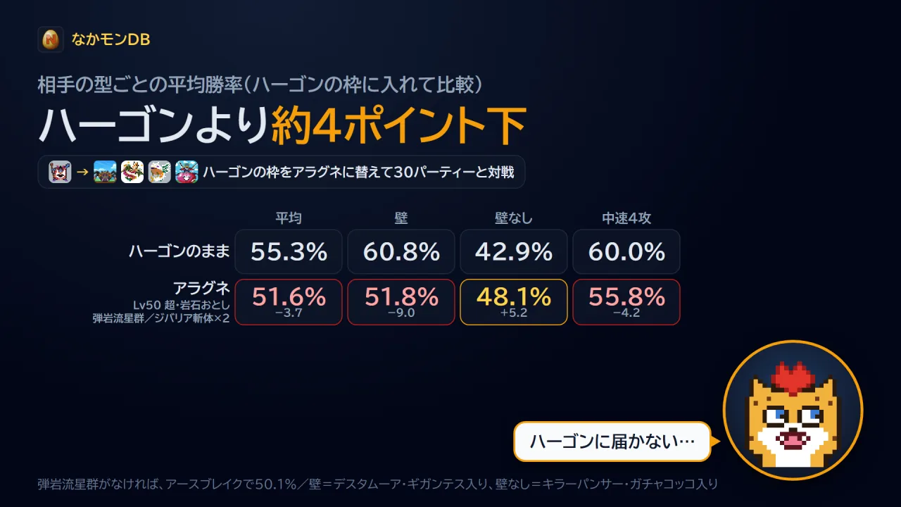 戦わせてみると