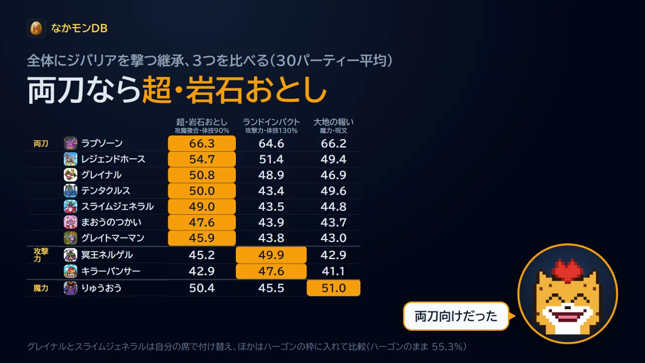 全体ジバリアの3つを比べる
