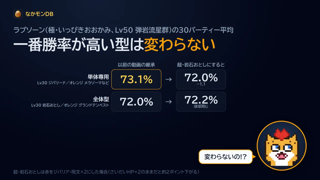 ラプソーンに付けると