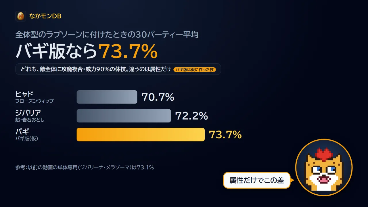 属性だけ違う技