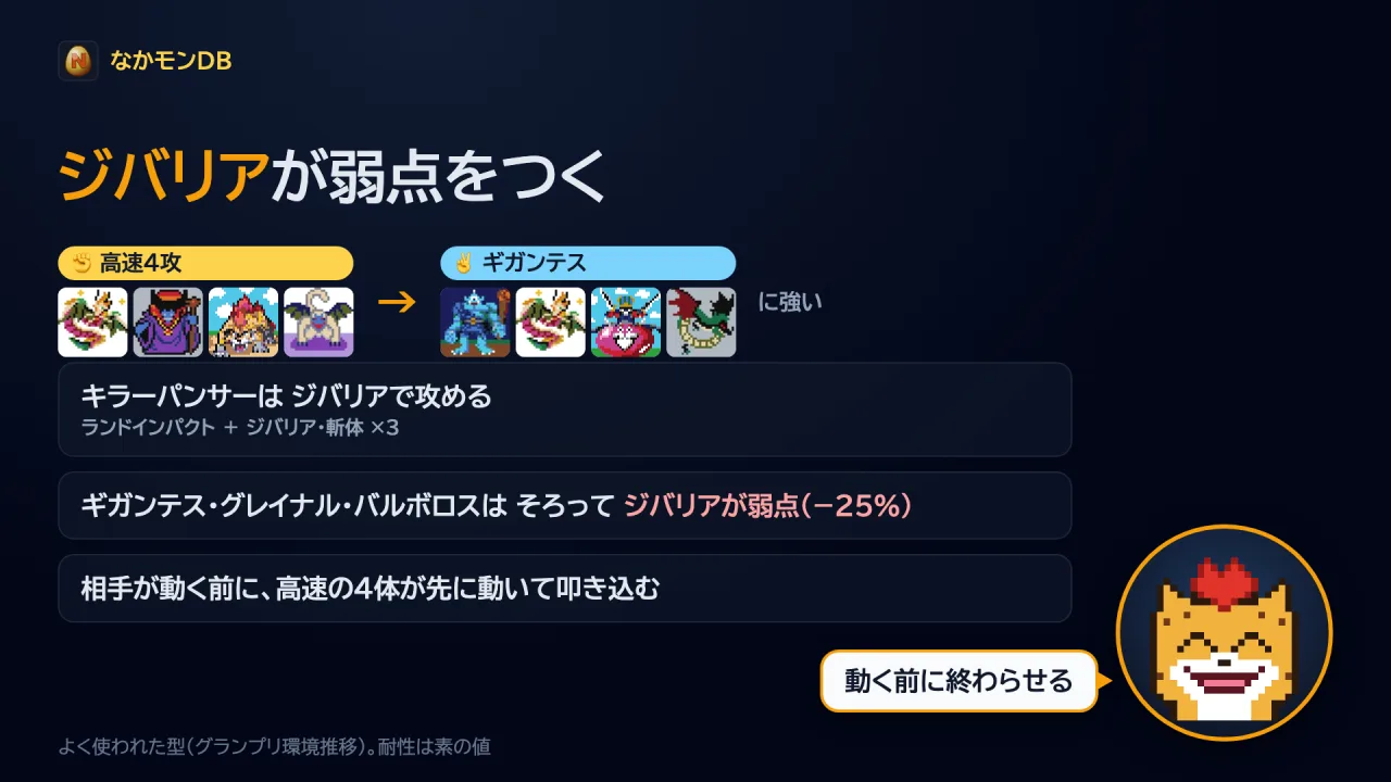 高速4攻→ギガンテス