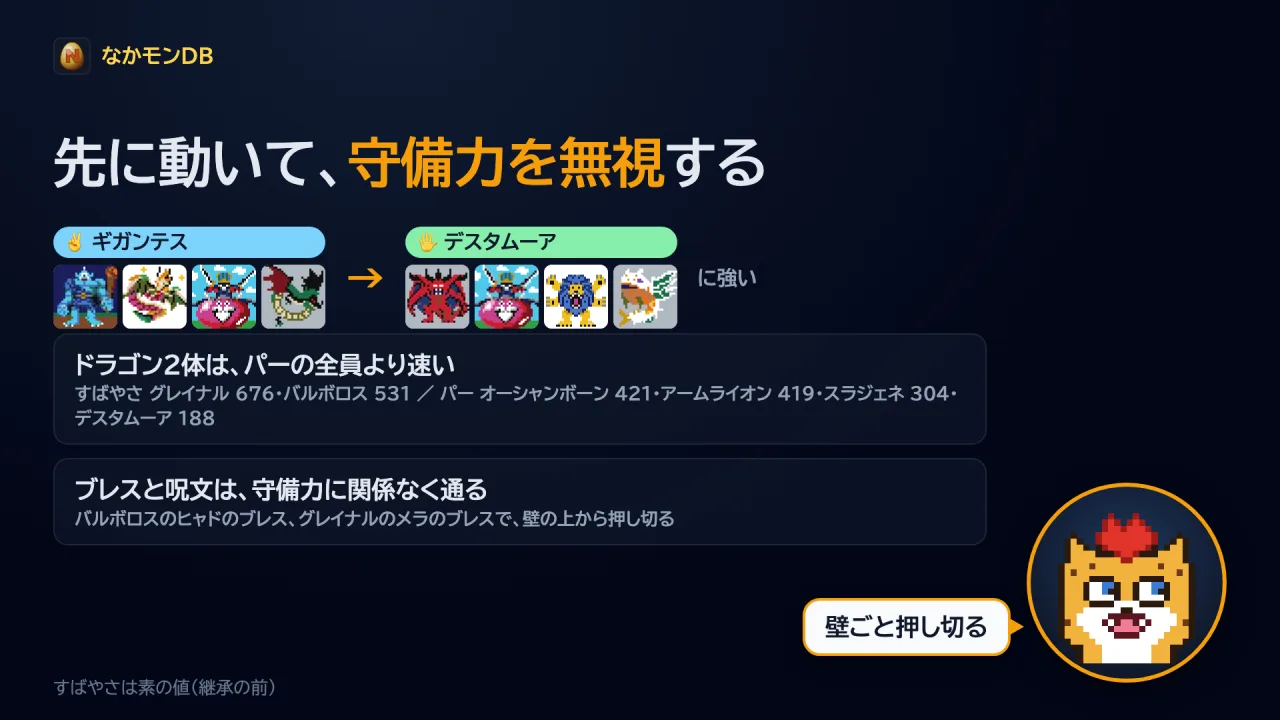 ギガンテス→デスタムーア