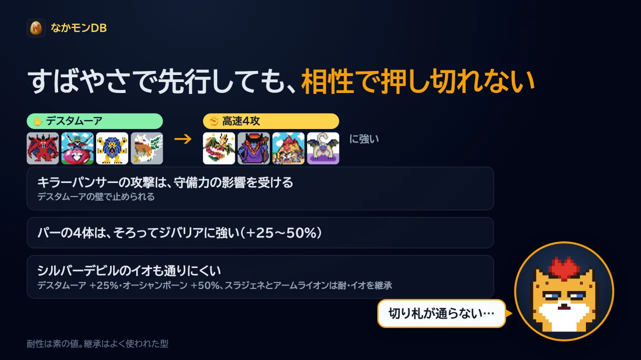デスタムーア→高速4攻