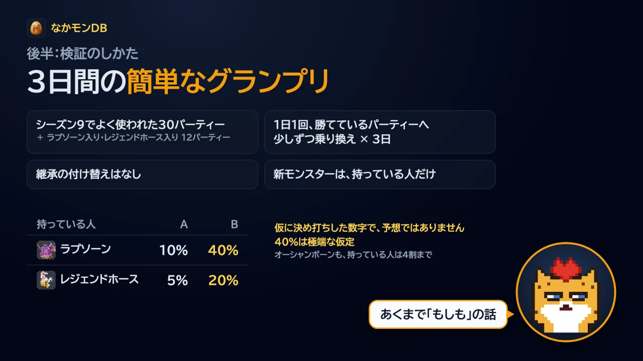 検証のしかた