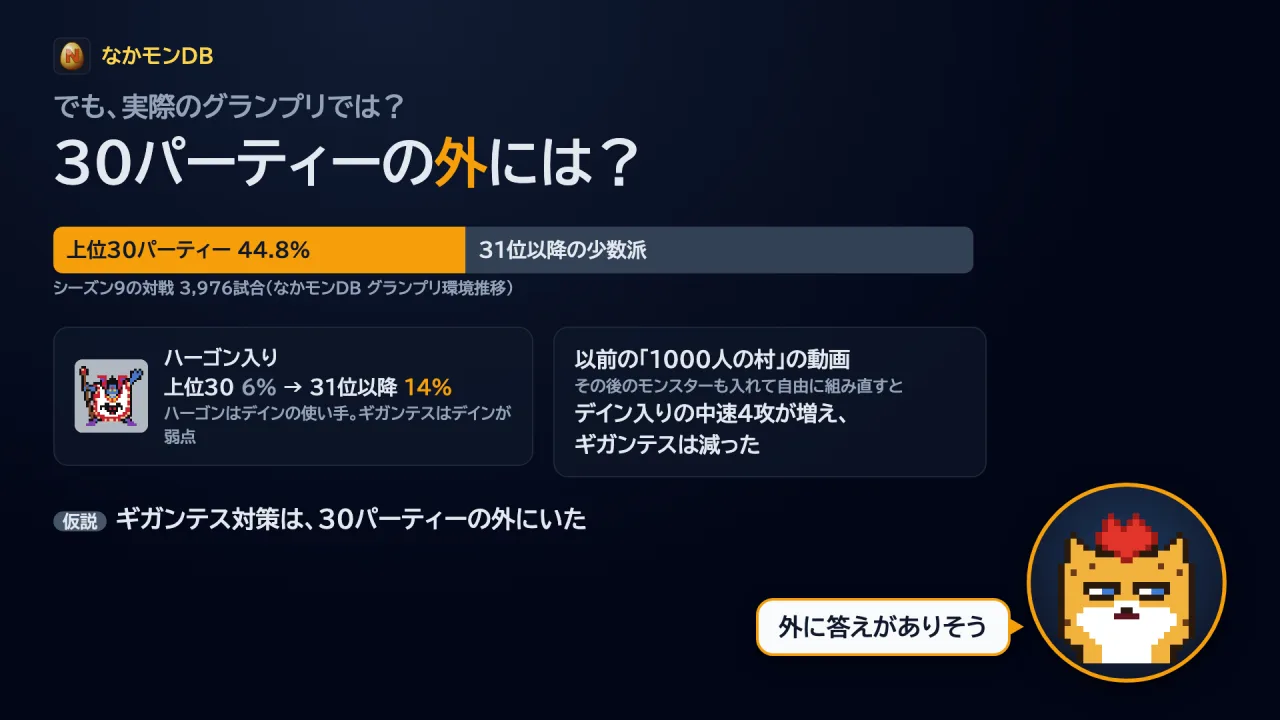 30パーティーの外には？