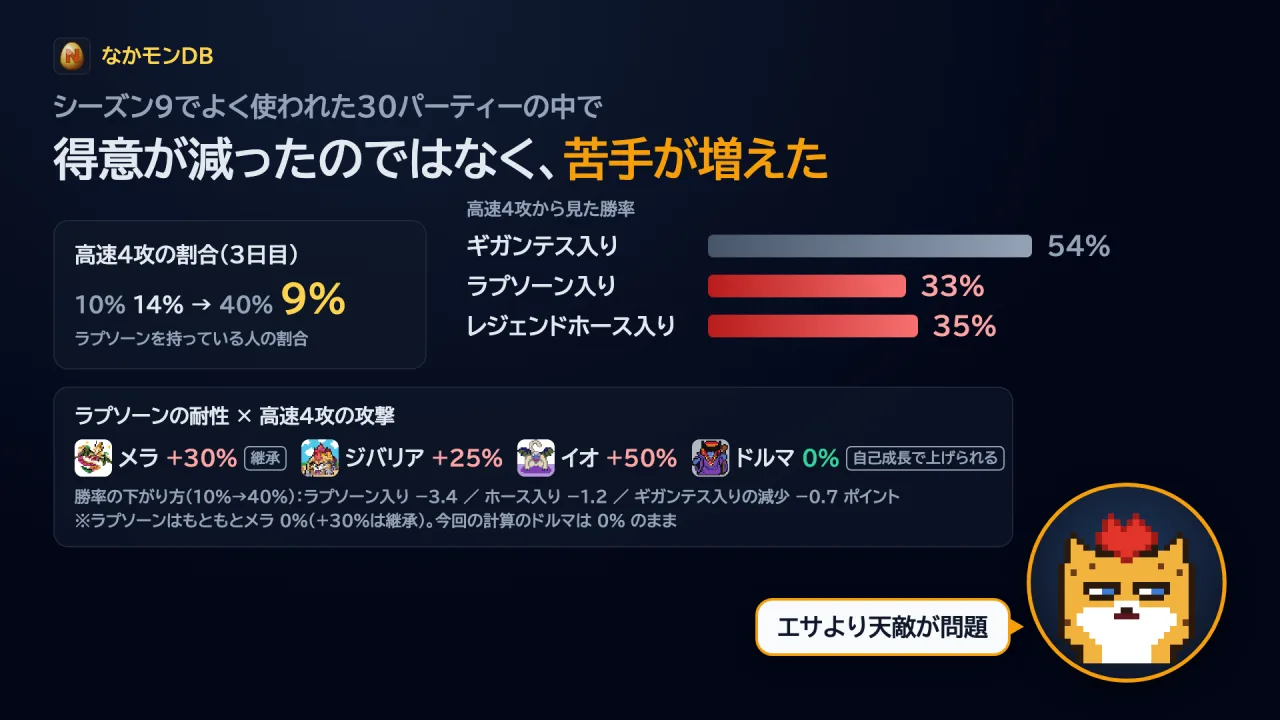 得意が減ったのではなく、苦手が増えた