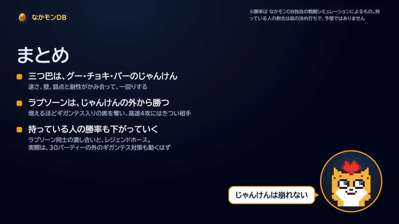 まとめ