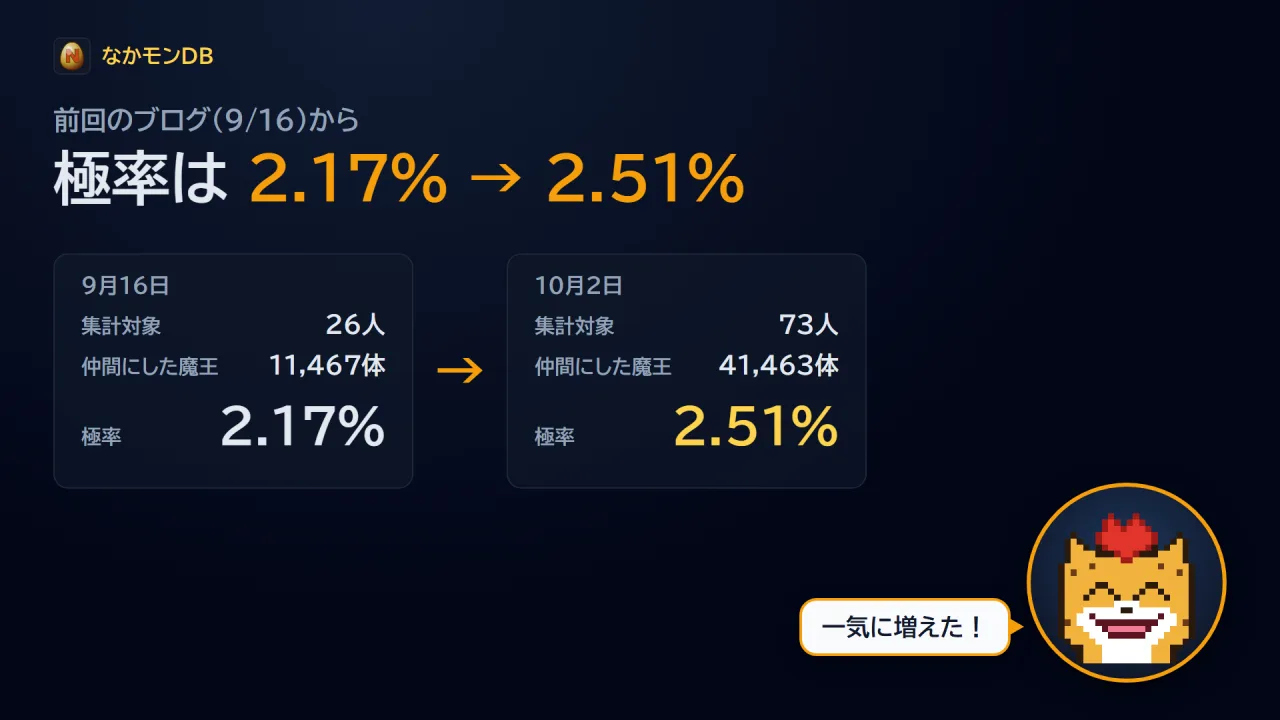 前回から何が変わった?