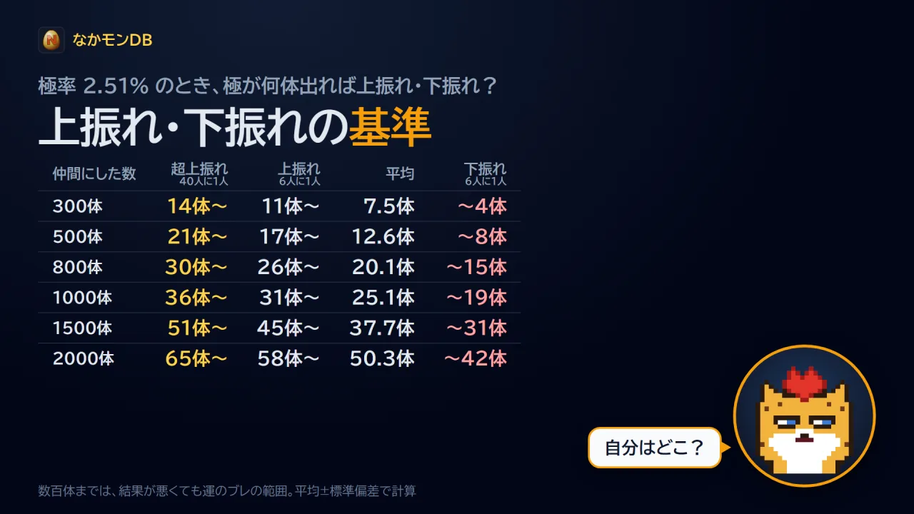 上振れ・下振れの基準