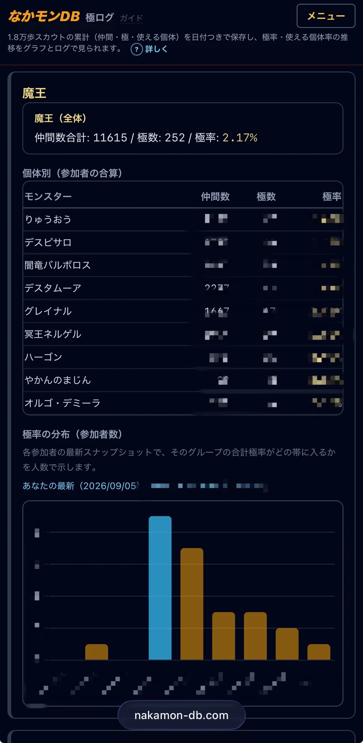 極ログ統計タブ(モザイク)