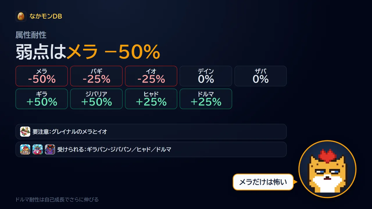 属性耐性