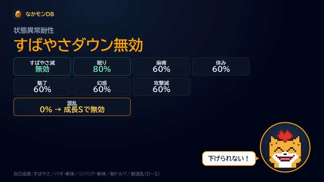 状態異常耐性