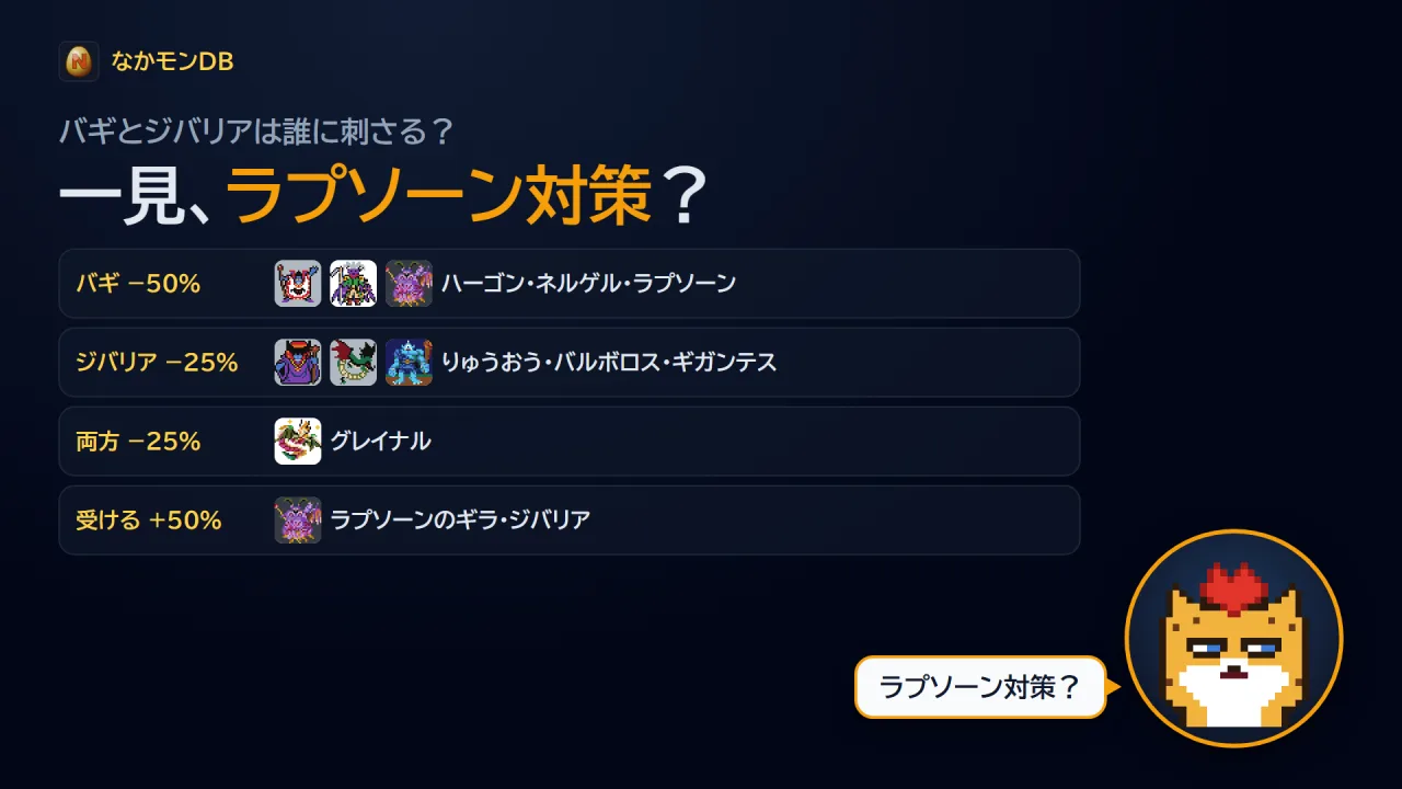 耐性から見ると