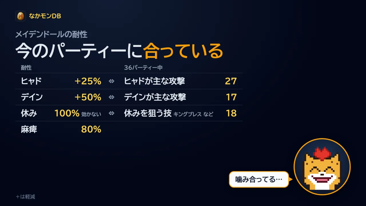 メイデンドールの耐性