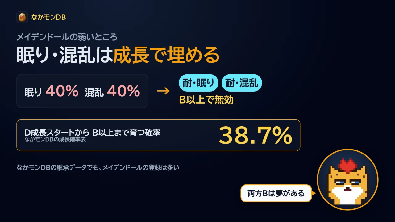 眠り・混乱は成長で埋める