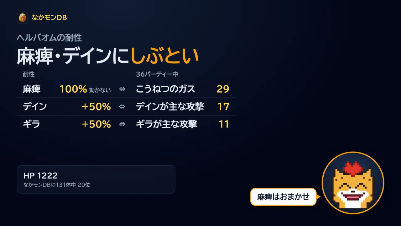 ヘルバオムの耐性