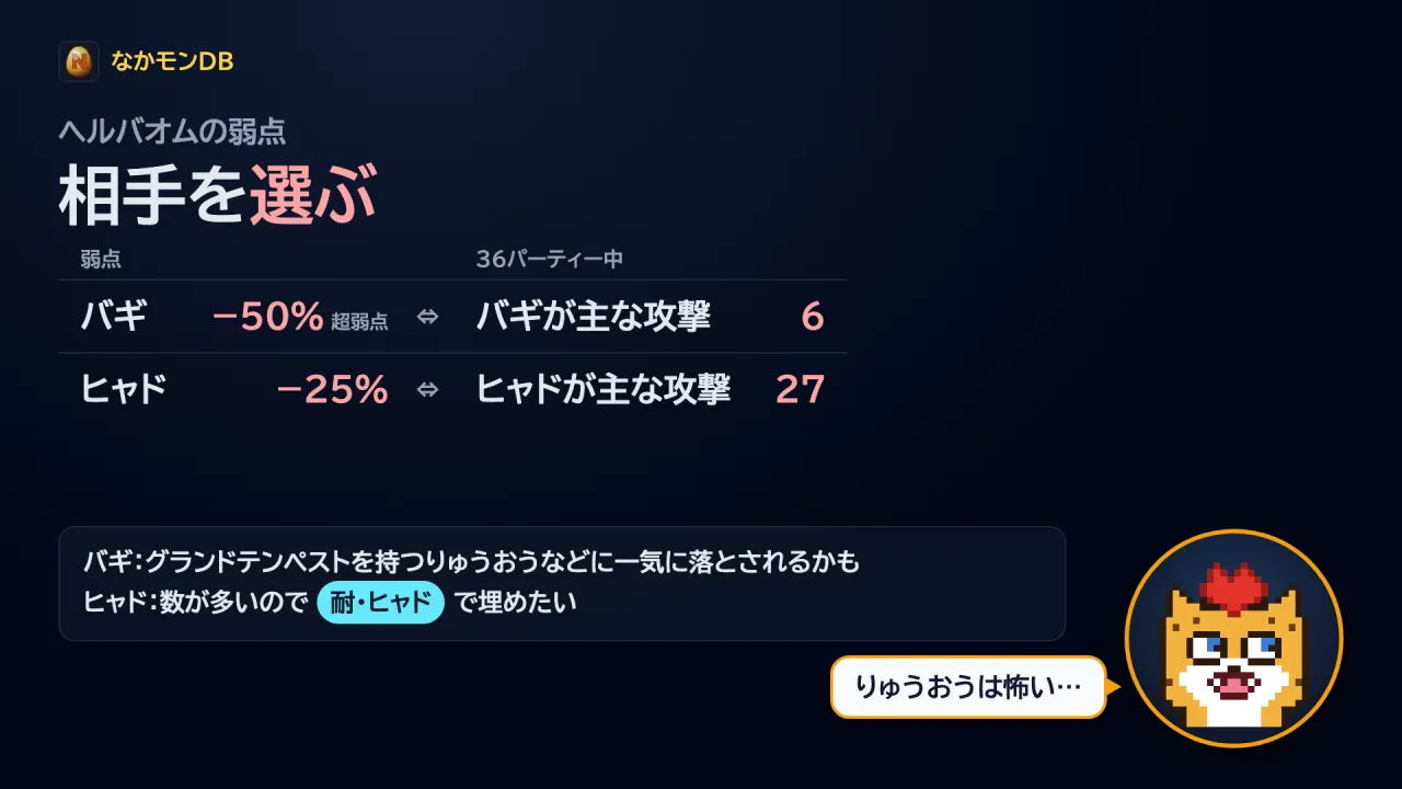 ヘルバオムの弱点