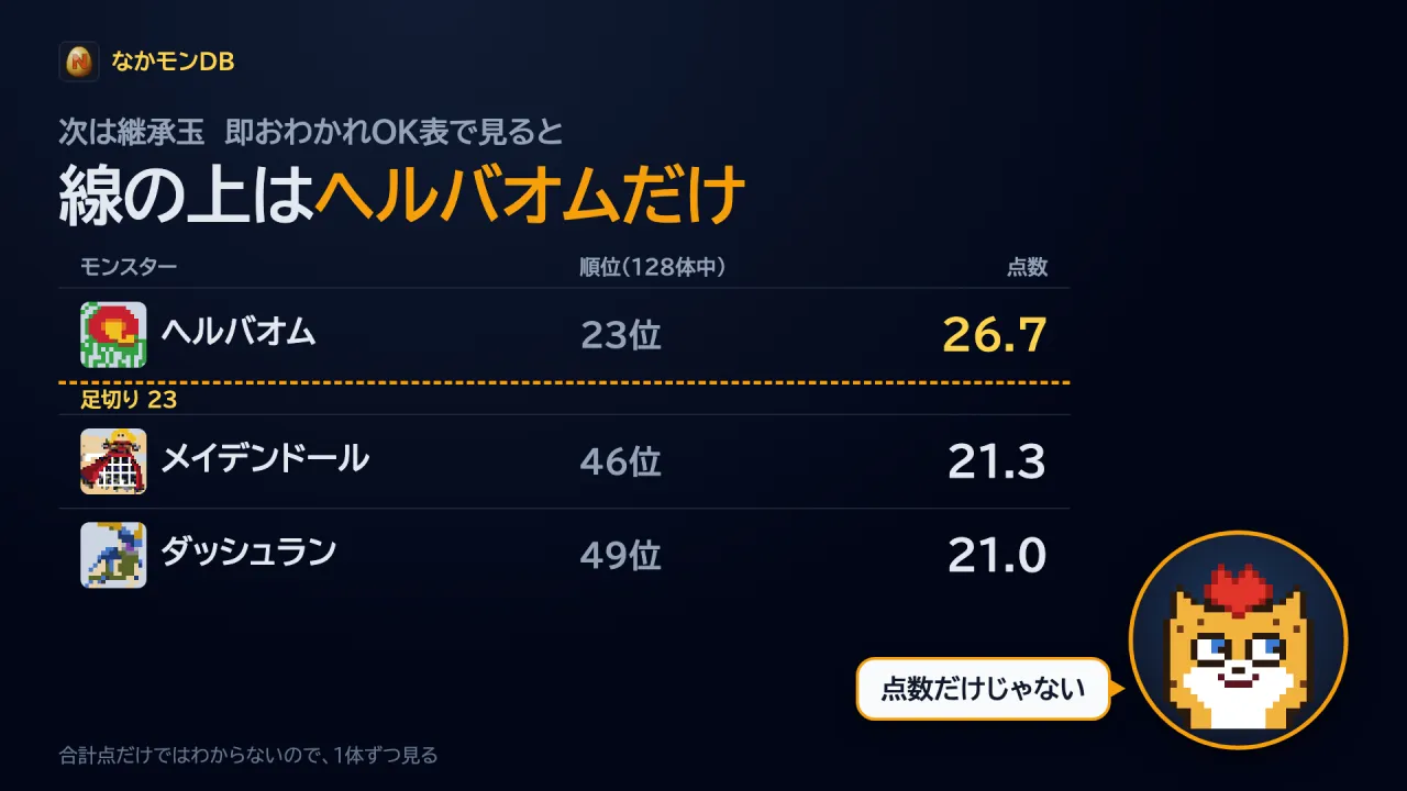 即おわかれOK表の点数