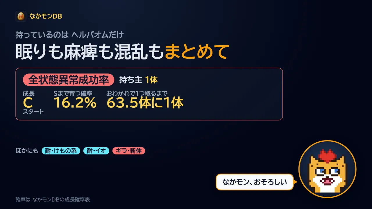 全状態異常成功率