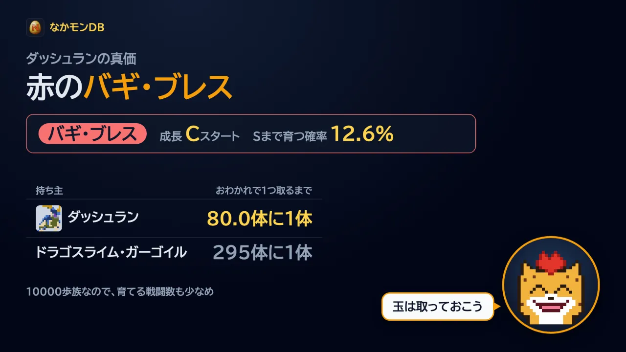 バギ・ブレス