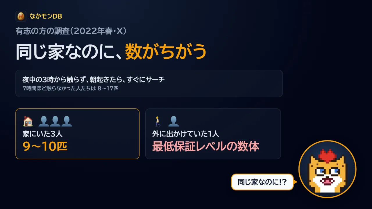 同じ家なのに、数がちがう