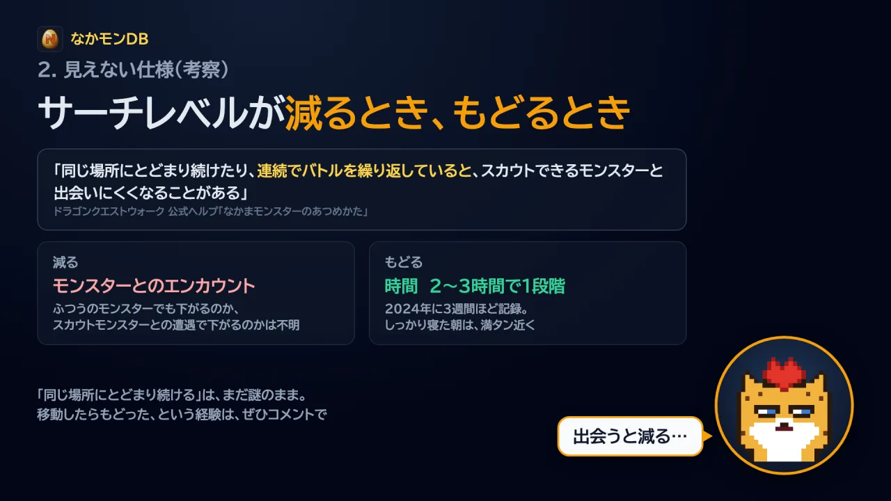減るとき、もどるとき