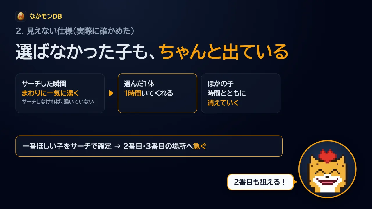 選ばなかったモンスターのゆくえ