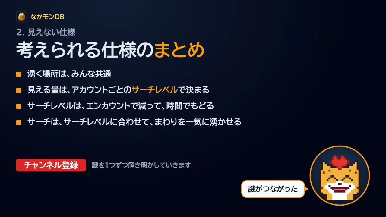 考えられる仕様のまとめ