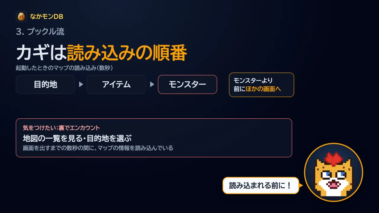 カギは読み込みの順番