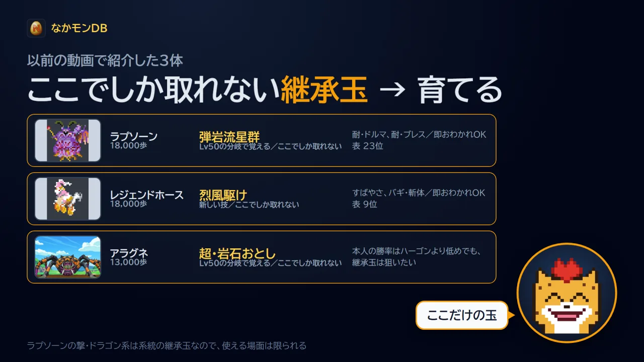 以前紹介した3体