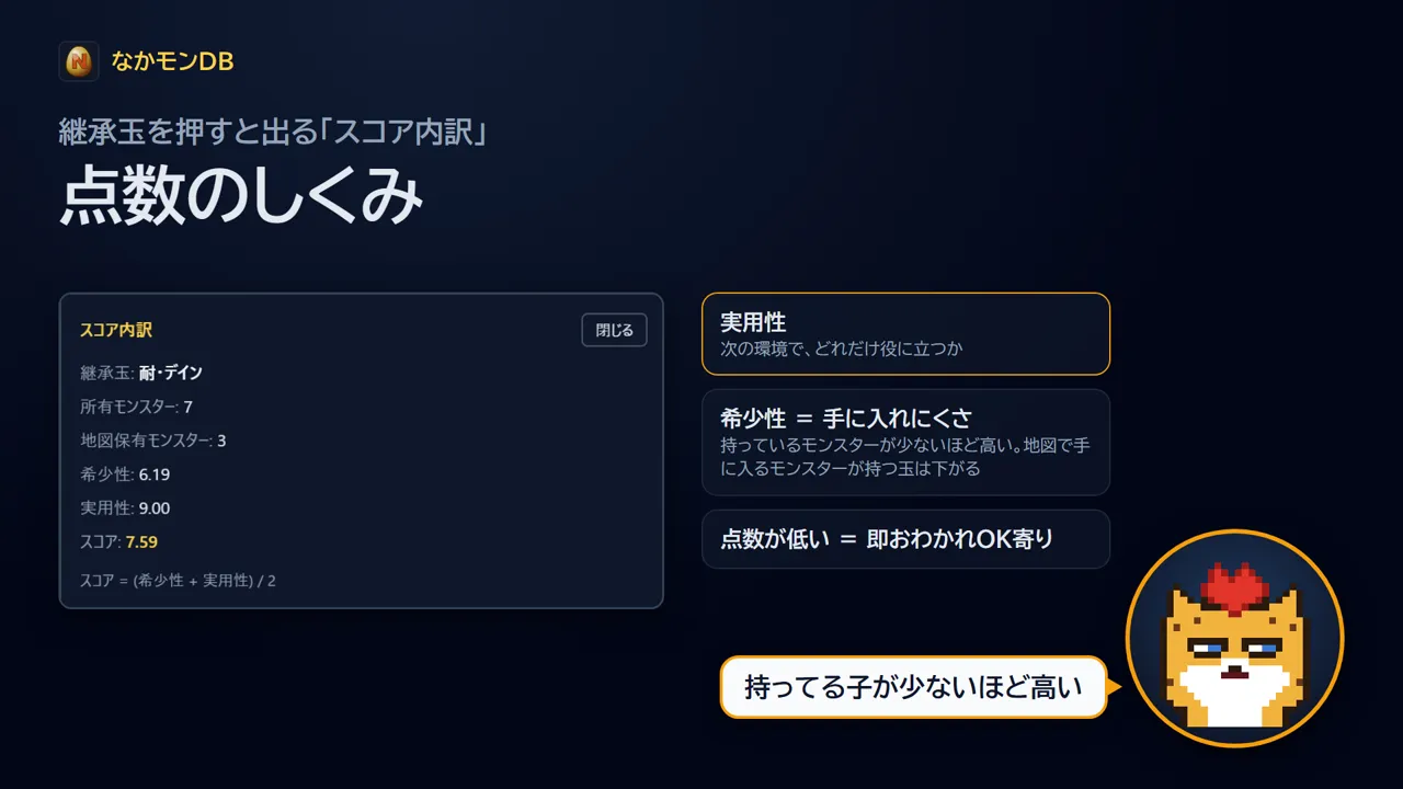 点数のしくみ