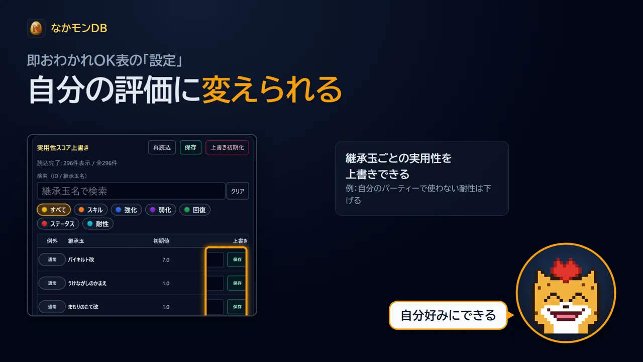 実用性を自分の評価に変える