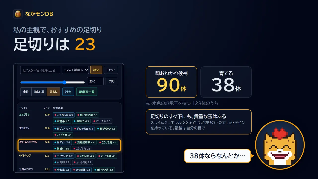 おすすめの足切りは23