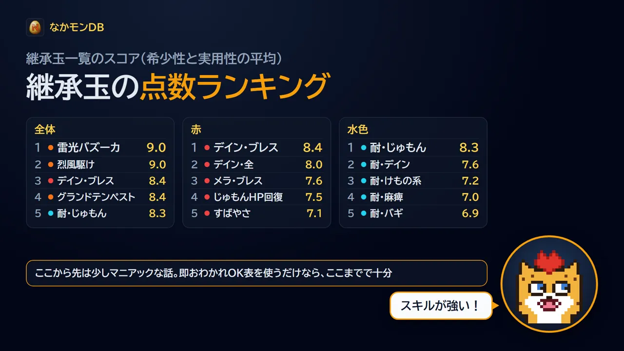 継承玉の点数ランキング