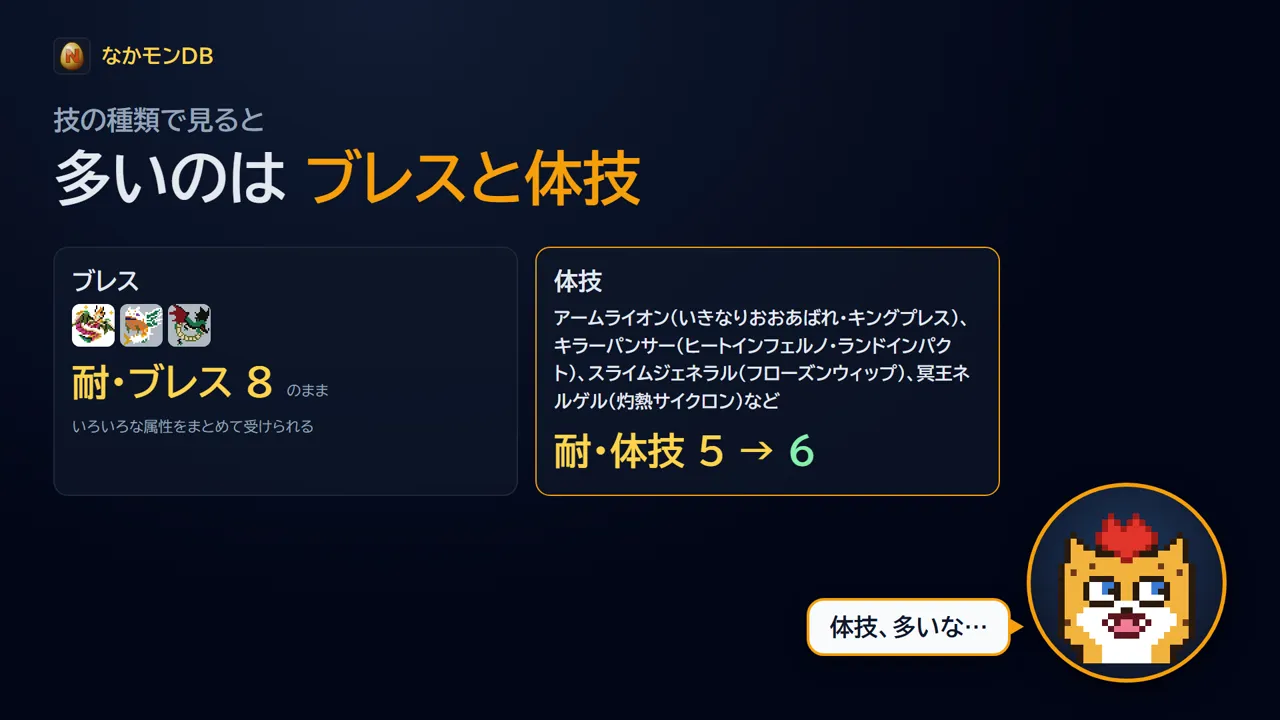 耐・ブレスと耐・体技