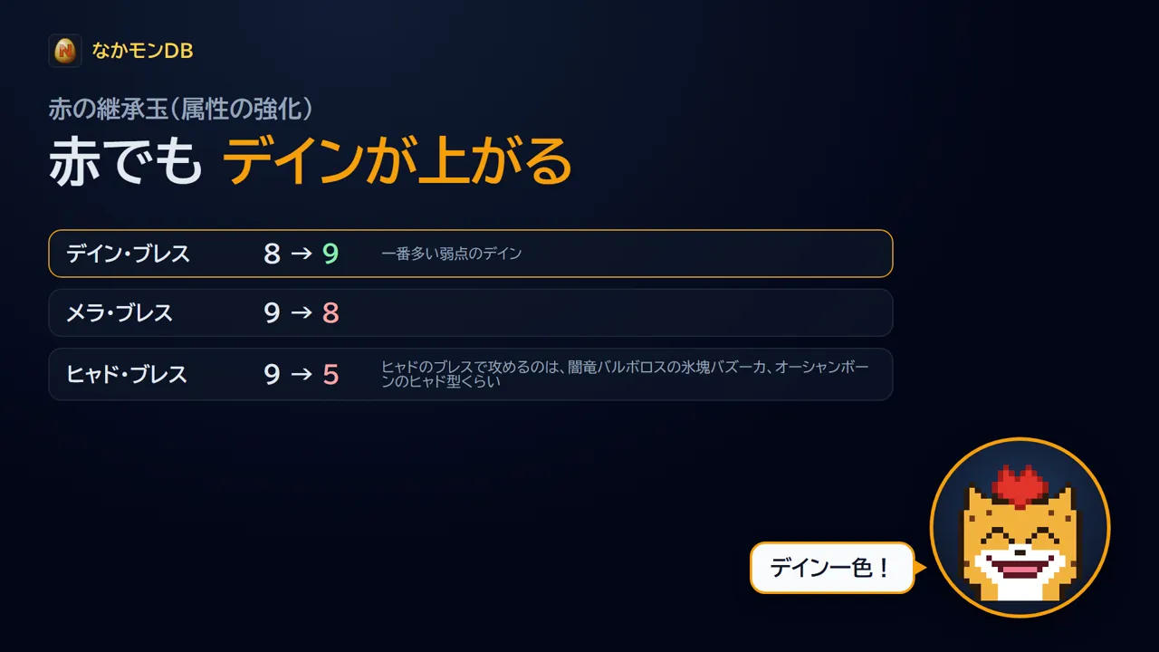 赤の継承玉