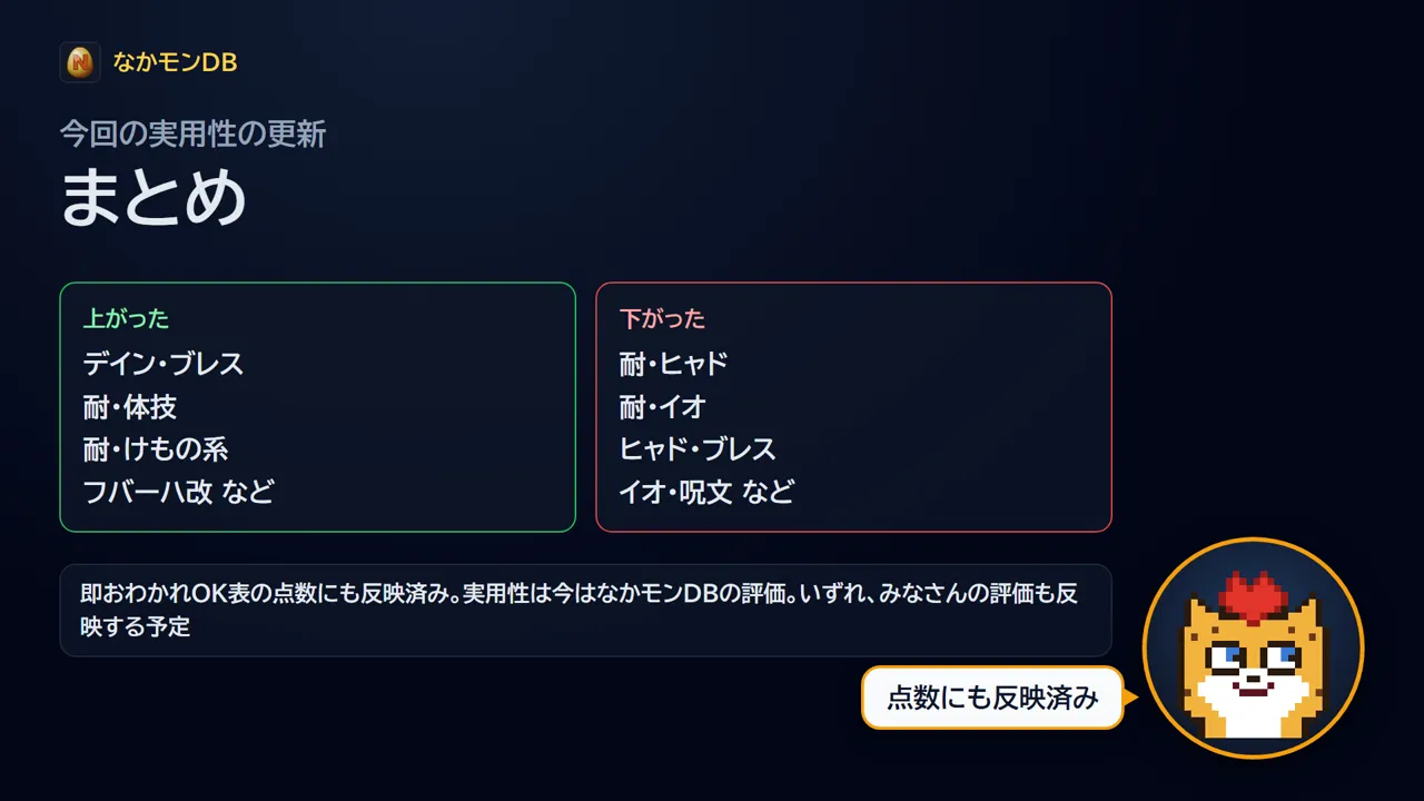 今回の実用性の更新