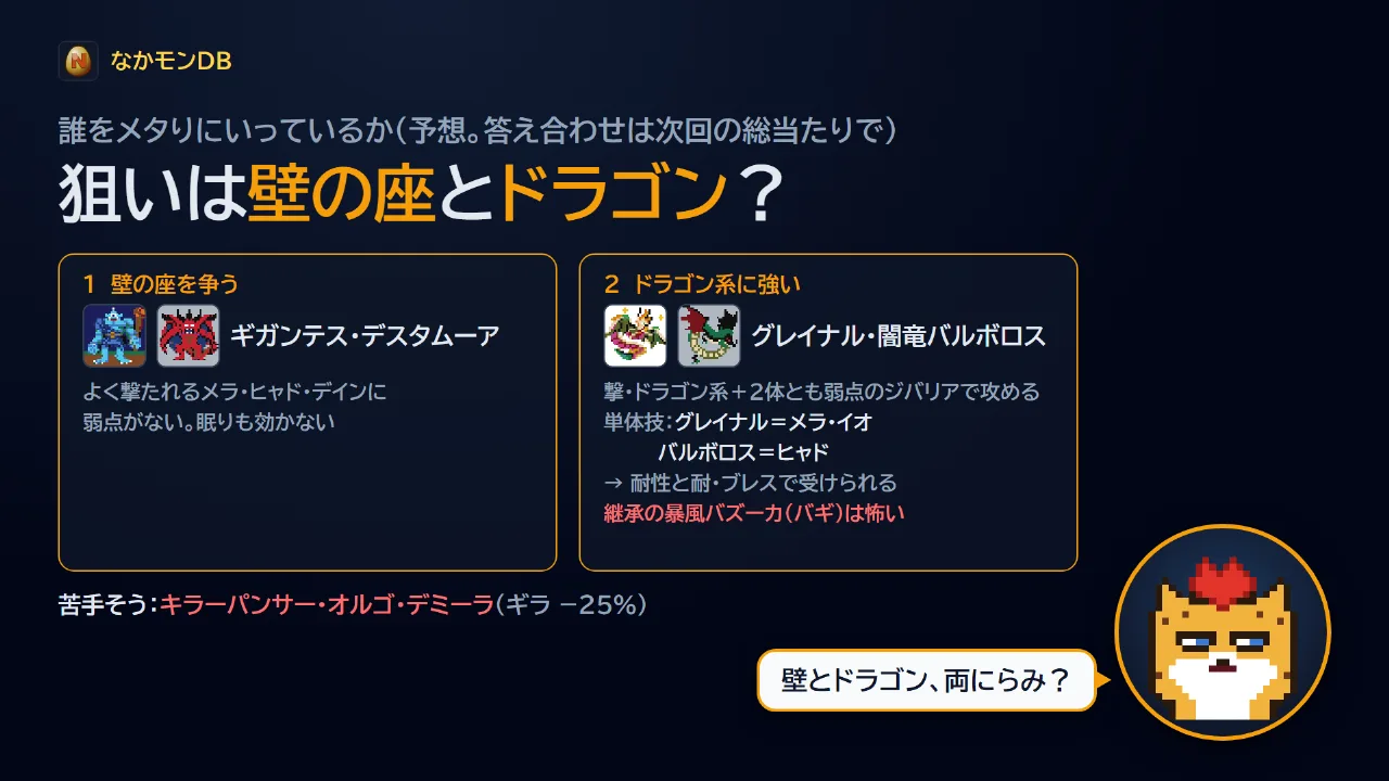 ラプソーンの狙いは壁の座とドラゴン？