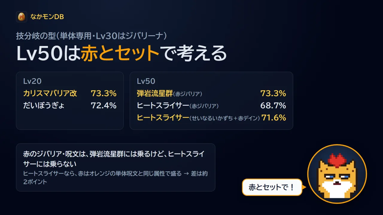 技分岐の型(Lv20・Lv50)