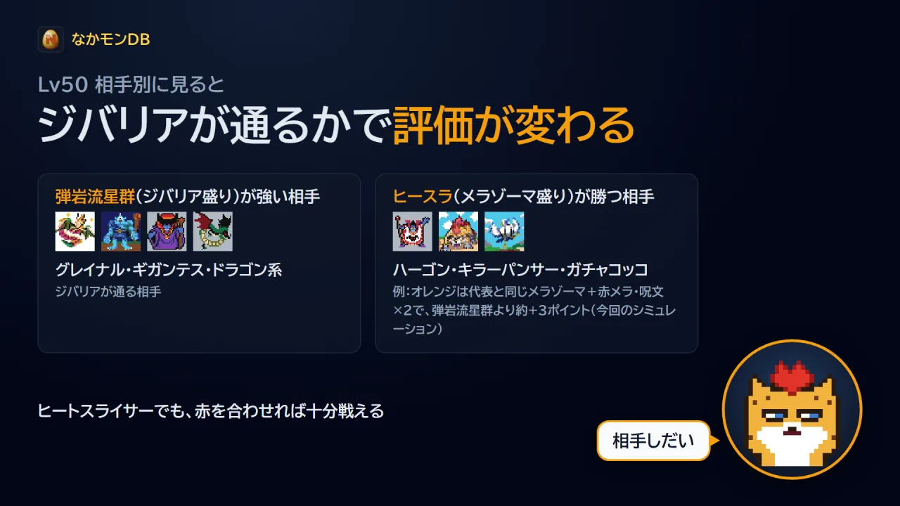Lv50は相手しだい