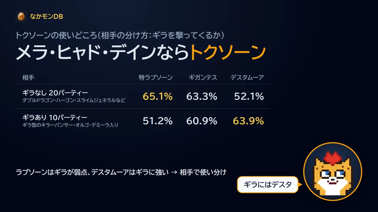 トクソーンとデスタムーアの使い分け