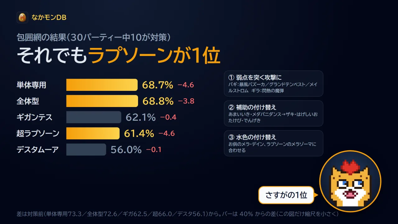 包囲網の結果