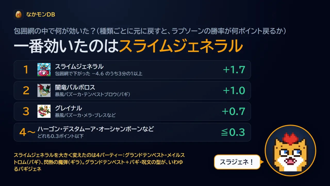 包囲網の中で何が効いた?