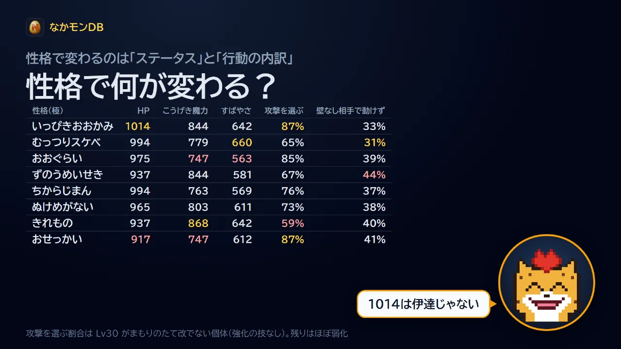 性格で何が変わる?