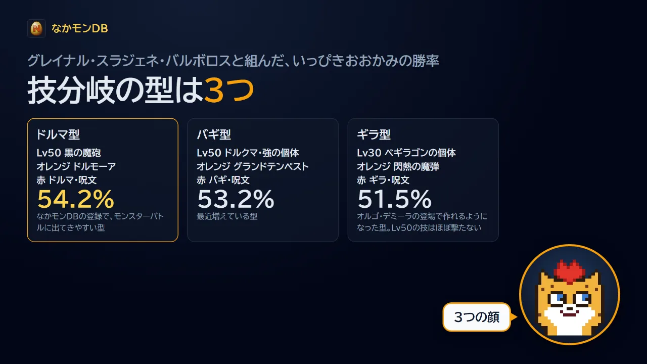 技分岐の型は3つ