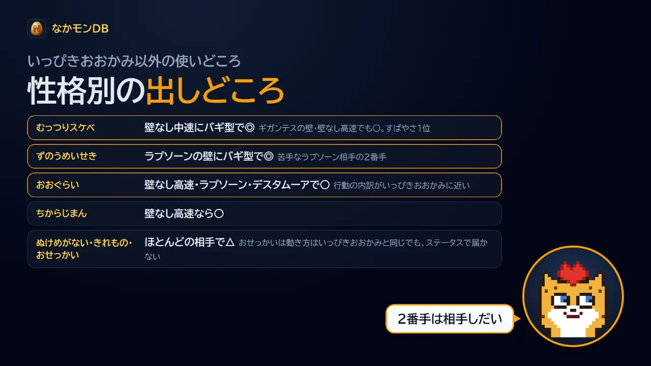 性格別の出しどころ